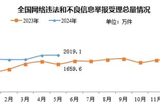 稳定串联难救主！保罗三分6中4得到15分3板8助 仅出现1次失误